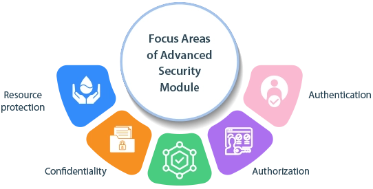 Trust portal image, signifying security, compliance, and transparency