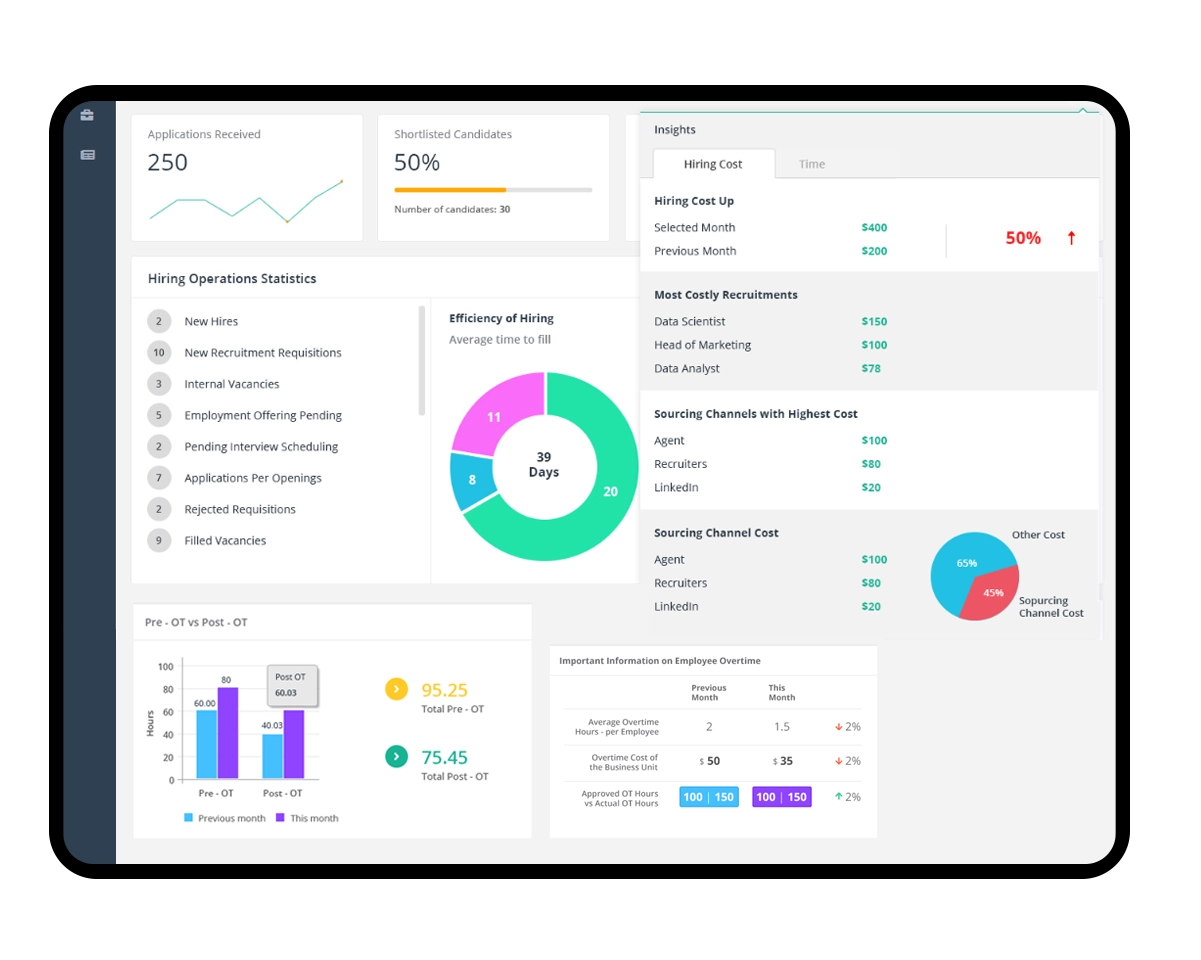 Enterprise Dashboard